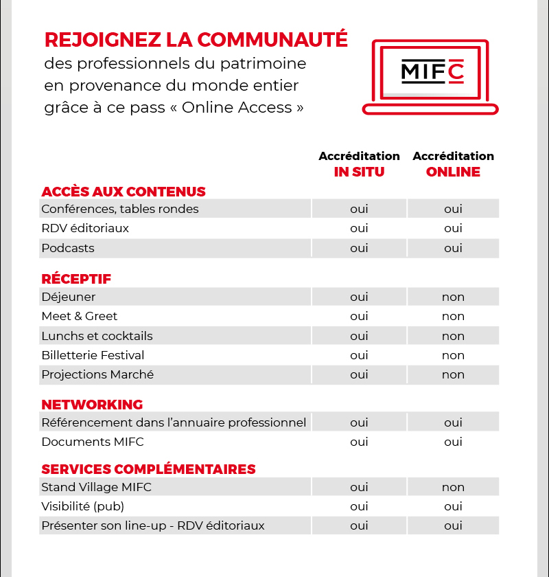 MIFC 2020 : Online Access accreditation