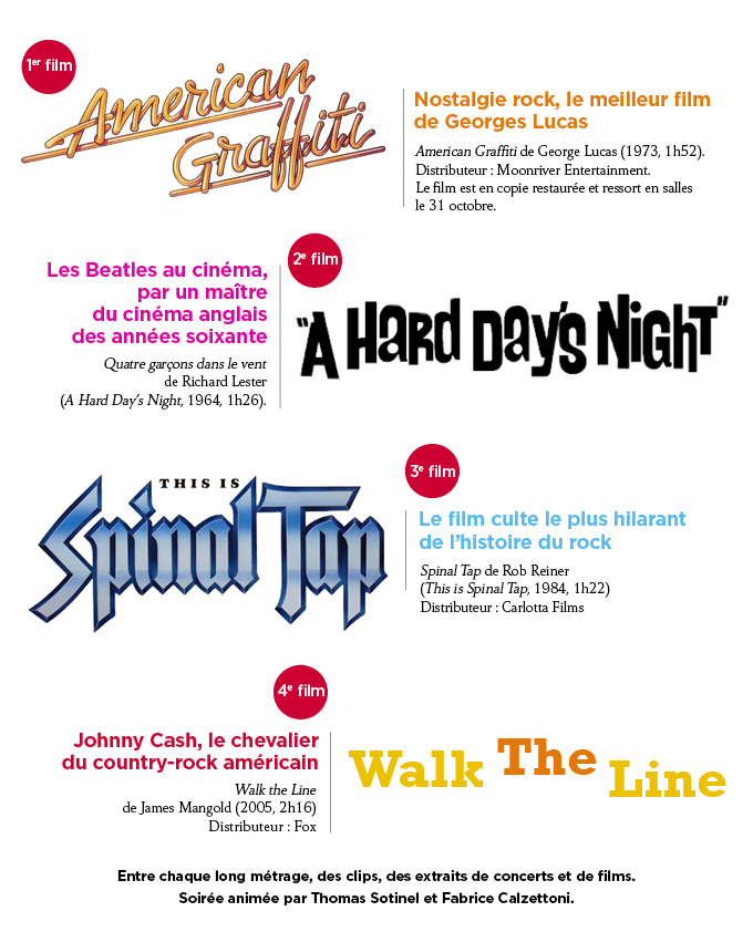 liste des films